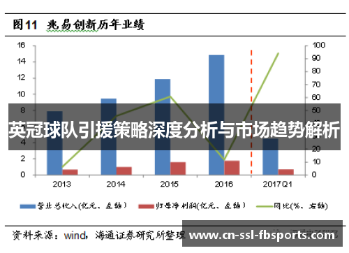 英冠球队引援策略深度分析与市场趋势解析