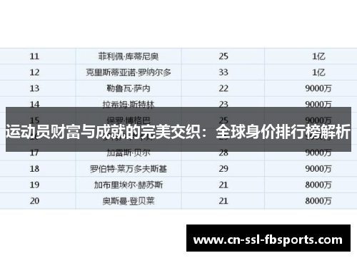 运动员财富与成就的完美交织：全球身价排行榜解析