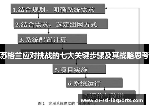 苏格兰应对挑战的七大关键步骤及其战略思考