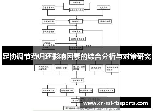 足协调节费归还影响因素的综合分析与对策研究 足协调节费归还影响因素的综合分析与对策研究