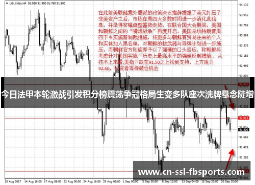 今日法甲本轮激战引发积分榜震荡争冠格局生变多队座次洗牌悬念陡增