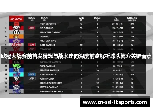 欧冠大战赛前首发猜想与战术走向深度前瞻解析球队博弈关键看点 欧冠大战赛前首发猜想与战术走向深度前瞻解析球队博弈关键看点